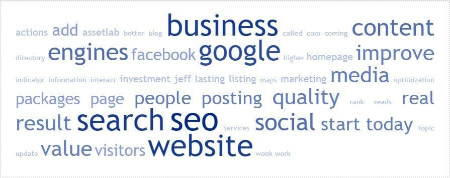 Easy SEO Improvements Post Word Map