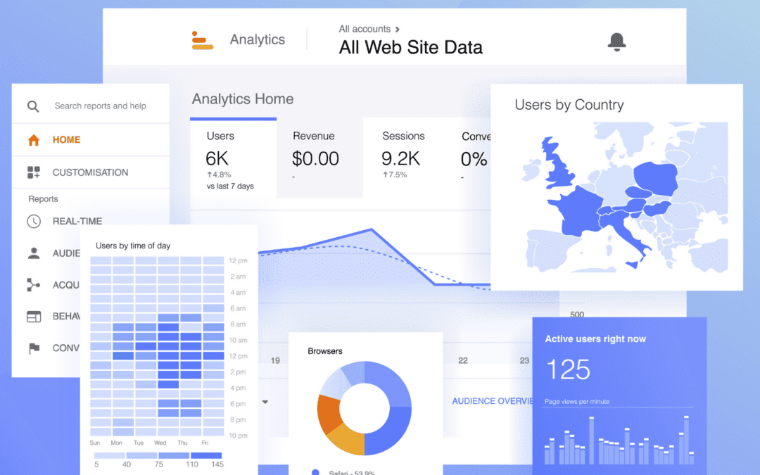 Measure ROI with Google Ads Conversion Tracking